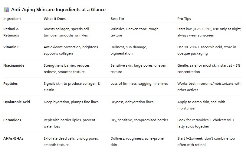 Anti-Aging Skincare Ingredients at a Glance